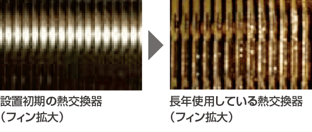 設置初期と長年使用している熱交換器の比較画像